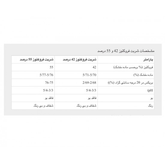 فروکتوز ZFCS55 (20 کیلوگرمی)